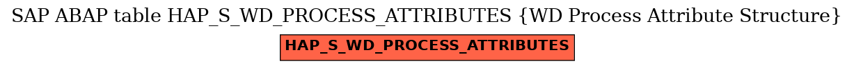 E-R Diagram for table HAP_S_WD_PROCESS_ATTRIBUTES (WD Process Attribute Structure)