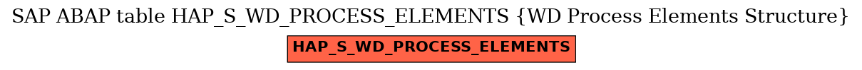 E-R Diagram for table HAP_S_WD_PROCESS_ELEMENTS (WD Process Elements Structure)