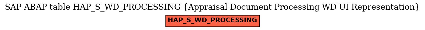 E-R Diagram for table HAP_S_WD_PROCESSING (Appraisal Document Processing WD UI Representation)