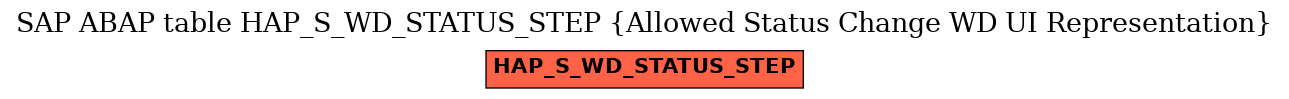 E-R Diagram for table HAP_S_WD_STATUS_STEP (Allowed Status Change WD UI Representation)