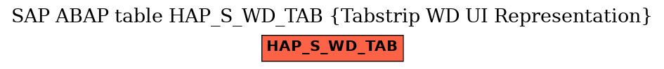 E-R Diagram for table HAP_S_WD_TAB (Tabstrip WD UI Representation)