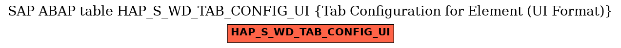 E-R Diagram for table HAP_S_WD_TAB_CONFIG_UI (Tab Configuration for Element (UI Format))