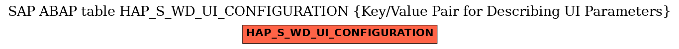 E-R Diagram for table HAP_S_WD_UI_CONFIGURATION (Key/Value Pair for Describing UI Parameters)