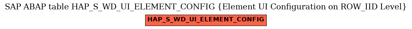 E-R Diagram for table HAP_S_WD_UI_ELEMENT_CONFIG (Element UI Configuration on ROW_IID Level)