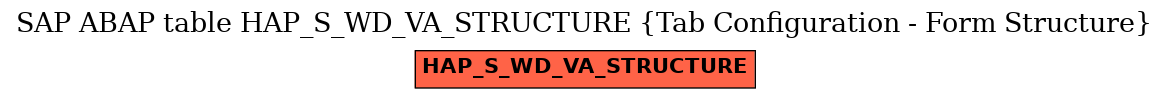 E-R Diagram for table HAP_S_WD_VA_STRUCTURE (Tab Configuration - Form Structure)