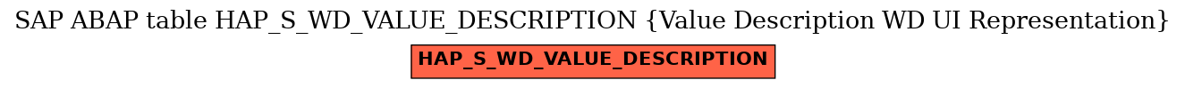 E-R Diagram for table HAP_S_WD_VALUE_DESCRIPTION (Value Description WD UI Representation)