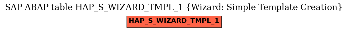 E-R Diagram for table HAP_S_WIZARD_TMPL_1 (Wizard: Simple Template Creation)