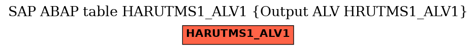 E-R Diagram for table HARUTMS1_ALV1 (Output ALV HRUTMS1_ALV1)
