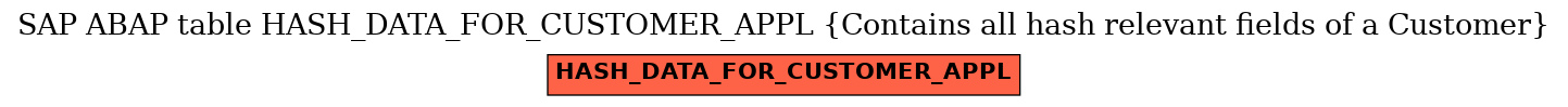 E-R Diagram for table HASH_DATA_FOR_CUSTOMER_APPL (Contains all hash relevant fields of a Customer)