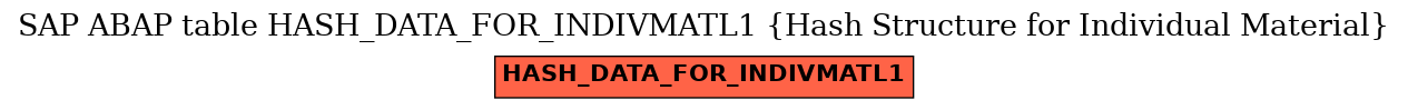 E-R Diagram for table HASH_DATA_FOR_INDIVMATL1 (Hash Structure for Individual Material)