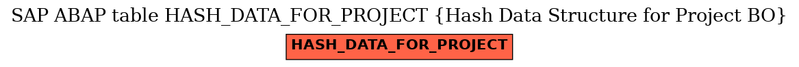 E-R Diagram for table HASH_DATA_FOR_PROJECT (Hash Data Structure for Project BO)