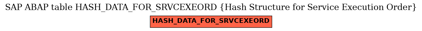 E-R Diagram for table HASH_DATA_FOR_SRVCEXEORD (Hash Structure for Service Execution Order)