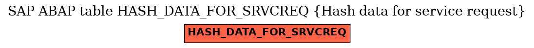 E-R Diagram for table HASH_DATA_FOR_SRVCREQ (Hash data for service request)