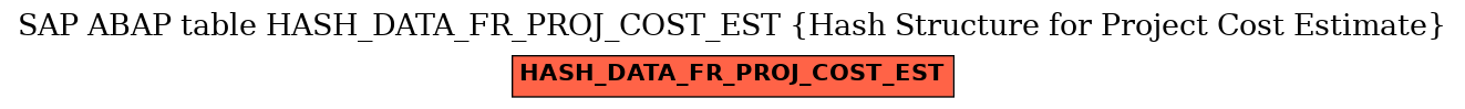 E-R Diagram for table HASH_DATA_FR_PROJ_COST_EST (Hash Structure for Project Cost Estimate)