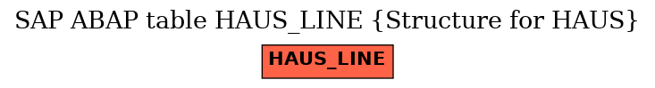 E-R Diagram for table HAUS_LINE (Structure for HAUS)