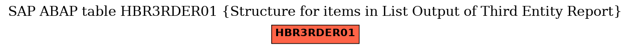 E-R Diagram for table HBR3RDER01 (Structure for items in List Output of Third Entity Report)