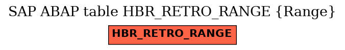 E-R Diagram for table HBR_RETRO_RANGE (Range)