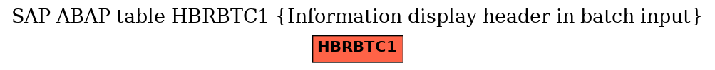 E-R Diagram for table HBRBTC1 (Information display header in batch input)