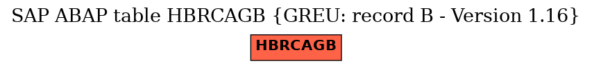 E-R Diagram for table HBRCAGB (GREU: record B - Version 1.16)