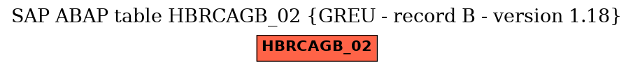 E-R Diagram for table HBRCAGB_02 (GREU - record B - version 1.18)