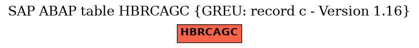 E-R Diagram for table HBRCAGC (GREU: record c - Version 1.16)