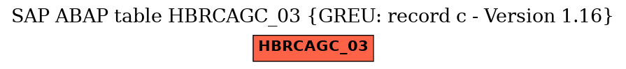 E-R Diagram for table HBRCAGC_03 (GREU: record c - Version 1.16)