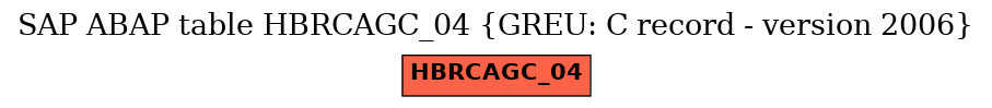 E-R Diagram for table HBRCAGC_04 (GREU: C record - version 2006)