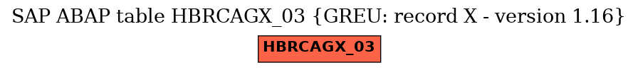 E-R Diagram for table HBRCAGX_03 (GREU: record X - version 1.16)