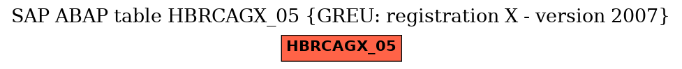 E-R Diagram for table HBRCAGX_05 (GREU: registration X - version 2007)