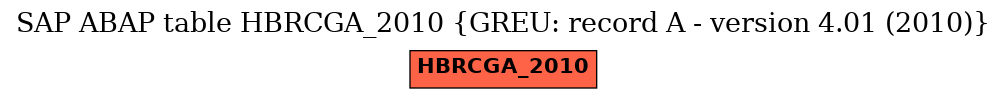E-R Diagram for table HBRCGA_2010 (GREU: record A - version 4.01 (2010))