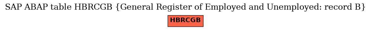 E-R Diagram for table HBRCGB (General Register of Employed and Unemployed: record B)