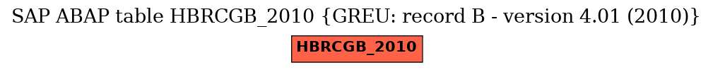 E-R Diagram for table HBRCGB_2010 (GREU: record B - version 4.01 (2010))
