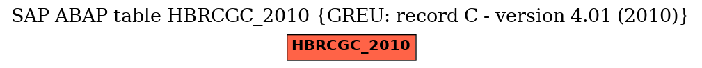 E-R Diagram for table HBRCGC_2010 (GREU: record C - version 4.01 (2010))