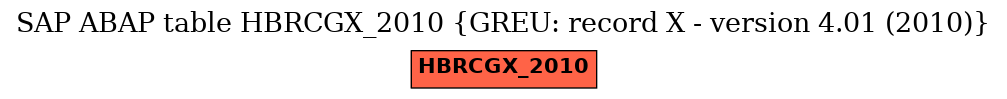 E-R Diagram for table HBRCGX_2010 (GREU: record X - version 4.01 (2010))