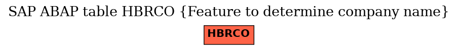 E-R Diagram for table HBRCO (Feature to determine company name)