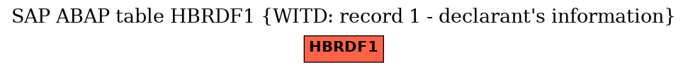 E-R Diagram for table HBRDF1 (WITD: record 1 - declarant's information)