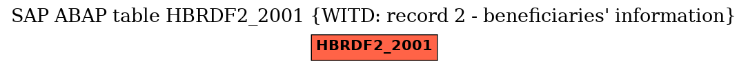 E-R Diagram for table HBRDF2_2001 (WITD: record 2 - beneficiaries' information)