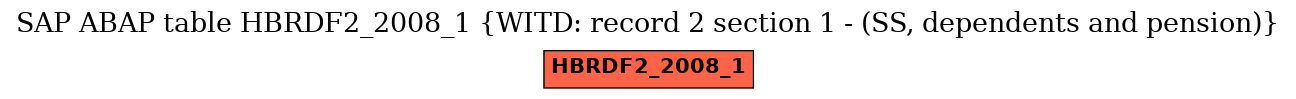 E-R Diagram for table HBRDF2_2008_1 (WITD: record 2 section 1 - (SS, dependents and pension))