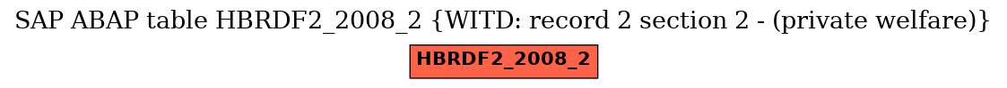 E-R Diagram for table HBRDF2_2008_2 (WITD: record 2 section 2 - (private welfare))