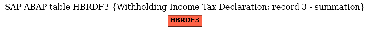 E-R Diagram for table HBRDF3 (Withholding Income Tax Declaration: record 3 - summation)