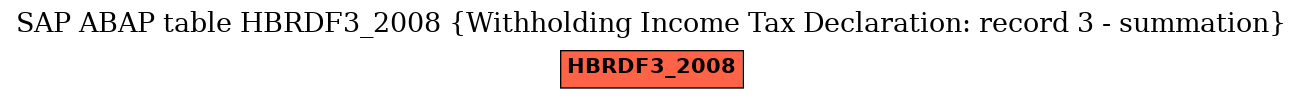 E-R Diagram for table HBRDF3_2008 (Withholding Income Tax Declaration: record 3 - summation)