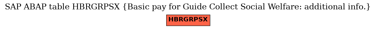 E-R Diagram for table HBRGRPSX (Basic pay for Guide Collect Social Welfare: additional info.)