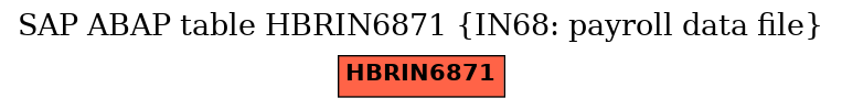 E-R Diagram for table HBRIN6871 (IN68: payroll data file)