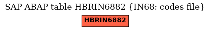 E-R Diagram for table HBRIN6882 (IN68: codes file)