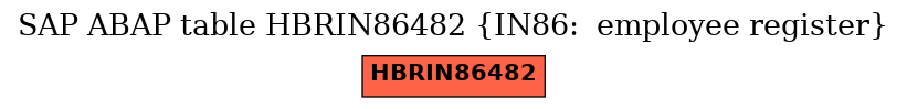 E-R Diagram for table HBRIN86482 (IN86:  employee register)