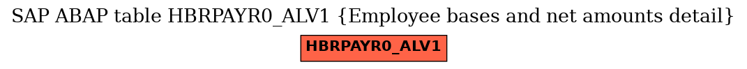 E-R Diagram for table HBRPAYR0_ALV1 (Employee bases and net amounts detail)