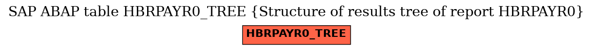 E-R Diagram for table HBRPAYR0_TREE (Structure of results tree of report HBRPAYR0)