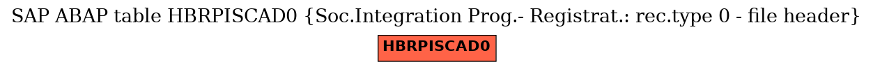E-R Diagram for table HBRPISCAD0 (Soc.Integration Prog.- Registrat.: rec.type 0 - file header)