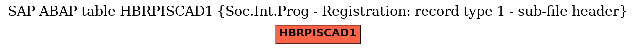 E-R Diagram for table HBRPISCAD1 (Soc.Int.Prog - Registration: record type 1 - sub-file header)