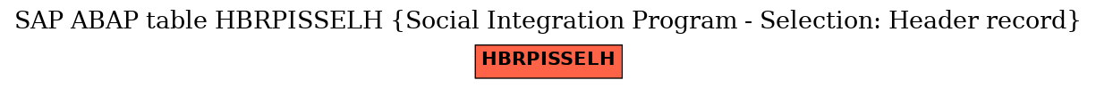 E-R Diagram for table HBRPISSELH (Social Integration Program - Selection: Header record)